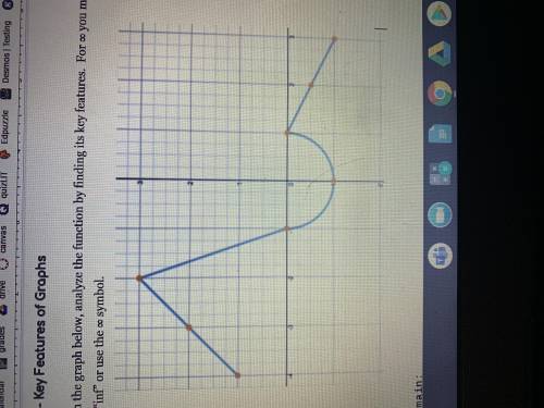 What are the key features of this graph?