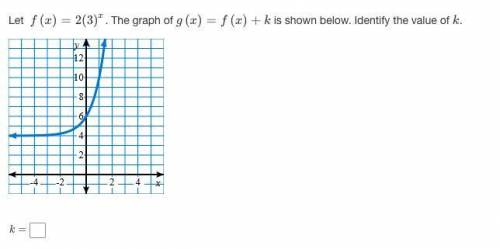 Let f(x)=2(3)x. The graph of g(x)=f(x)+k is shown below. Identify the value of k.