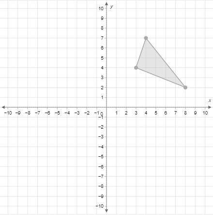 1. Graph the image of the given triangle after the transformation with the rule (x, y)→(−x, y). Sel