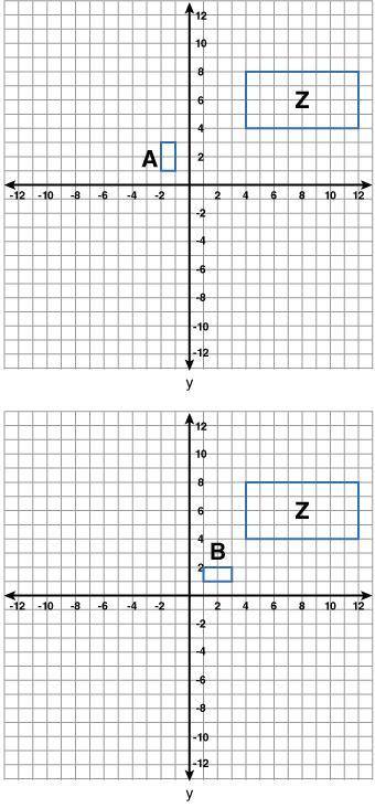 Consider figure Z in the graphs below. Which figure would result from dilating figure Z with scale