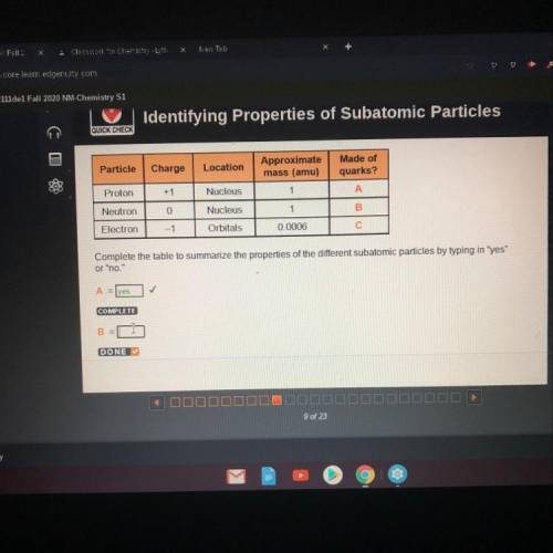 Complete the table to summarize the properties of the different sub atomic particles by typing yes