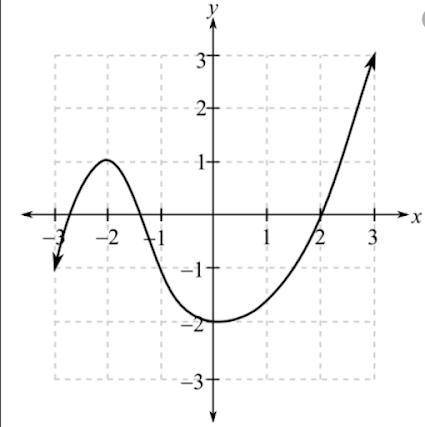 I need to find f(-2) in this graph however I don't know please help me