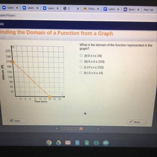 What is the domain of the function represented in the graph?