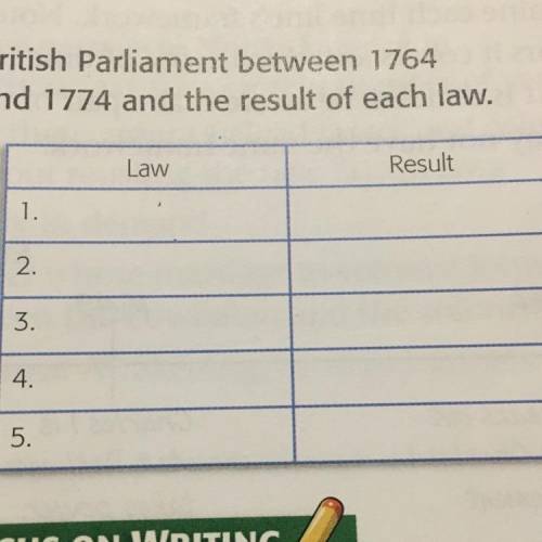 Copy the graphic organizer. Use it to identify the laws passed by the British between British Parli