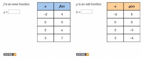 Use the Symmetry of a Function to Find Coordinates