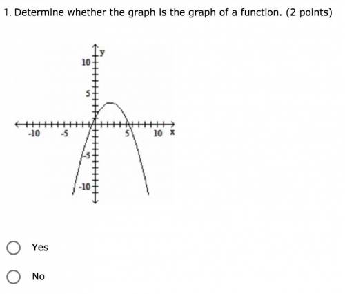Determine whether the graph is the graph of a function. (2 points)