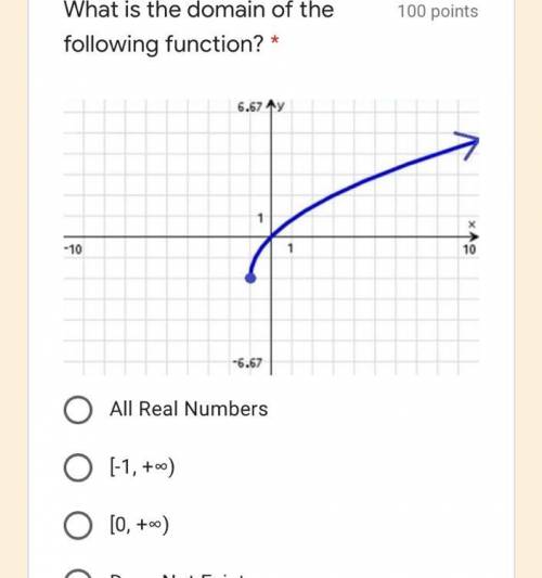 What is the domain of the following function?

All Real Numbers
[-1, +∞)
[0, +∞)
Does Not Exist