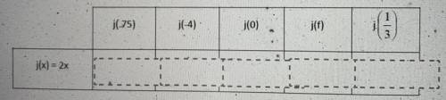 I need help finding the Function notation￼￼