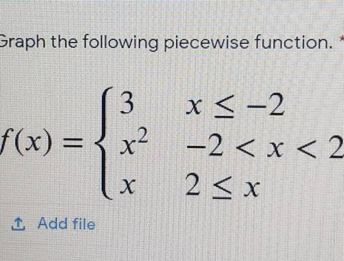 Graph the following piecewise function. *