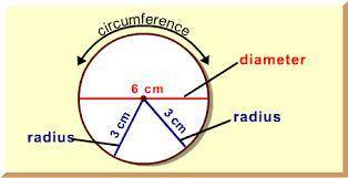 How to measure circumference using metre rule
