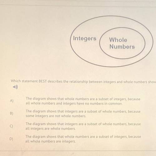 Which statement BEST describes the relationship between integers and whole numbers shown in the dia