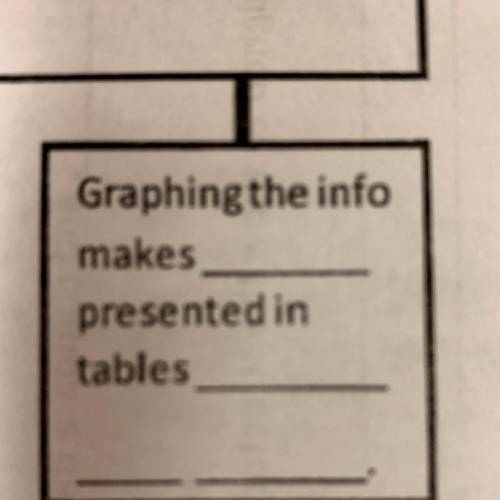 Graphing the info makes __ presented in tables ___ ___ ____

* NOT BIOLOGY, ENVIRONMENTAL SCIENCE