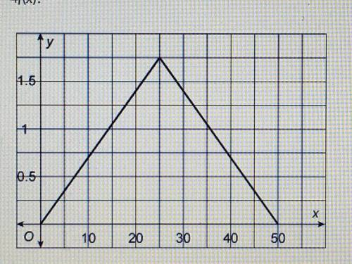 The graph of the function f is shown. the do.ain of f is [0,50]. what is the range of g(x) = 4f(x)