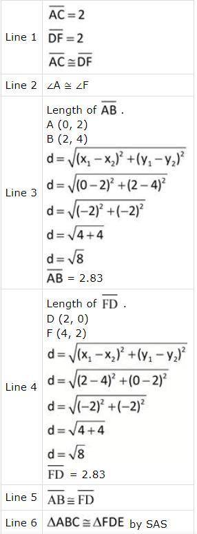 A student solved the following problem and made an error. In which line did the student make the fi