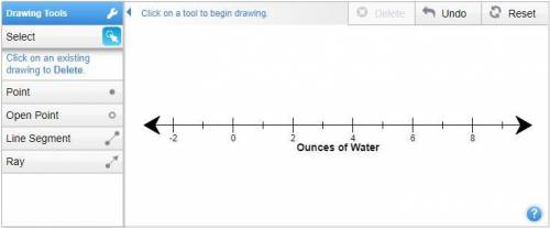 Use the drawing tool(s) to form the correct answer on the provided number line.

Will brought a 14