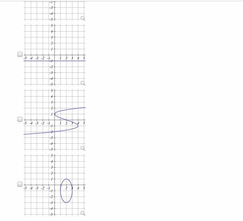 Which represents the y as a function of x?