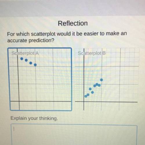 Reflection

For which scatterplot would it be easier to make an
accurate prediction?
Scatterplota