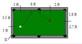 A pool player located at x wants to shoot the white ball off the top cushion and hit the red ball d