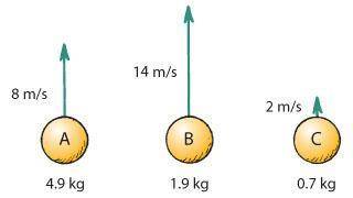 From fastest to slowest, rank the speeds of the balls 1 s after being thrown. Rank the speeds of th