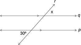 In the given figure, x = 30°. What's the property of parallel lines used to find x? Question 6 opti