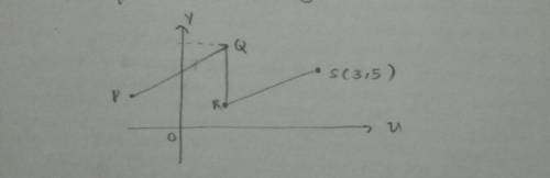 In Diagram 2, O is the origin. Straight line PQ is parallel to

straight line RS and straight line