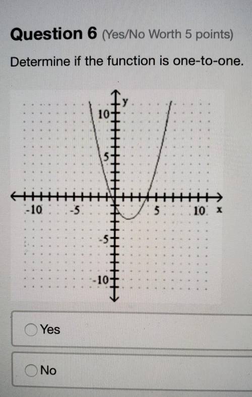 Determine if the function is one-to-one.