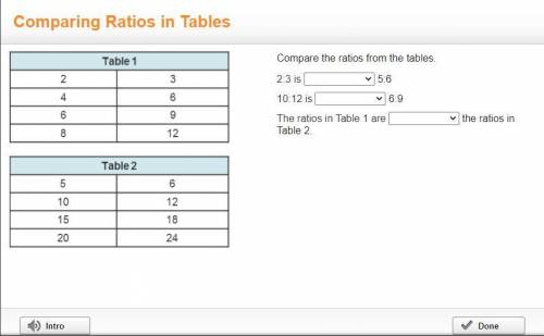 Compare the ratios from the tables. 2:3 is ___ 5:6 10:12 is ___ 6:9 The ratios in Table 1 are ___ t
