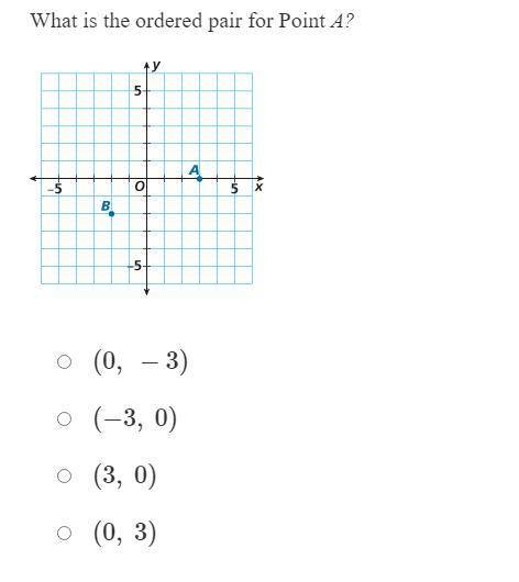 What is the ordered pair for Point A?