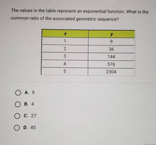 The values in the table represent an exponential function. What is the common ratio of the associat