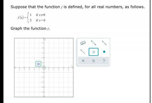 Suppose that the function f is defined, for all real numbers, as follows (see attached). Graph the