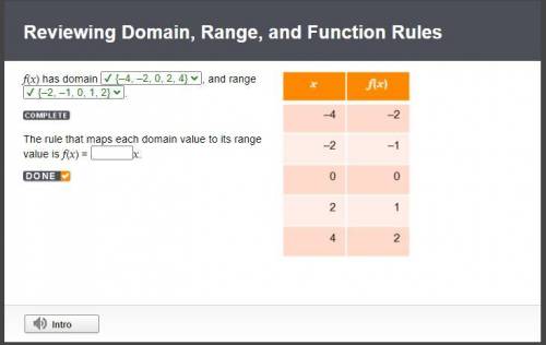 The rule that maps each domain value to its range value is f(x)= ___x.