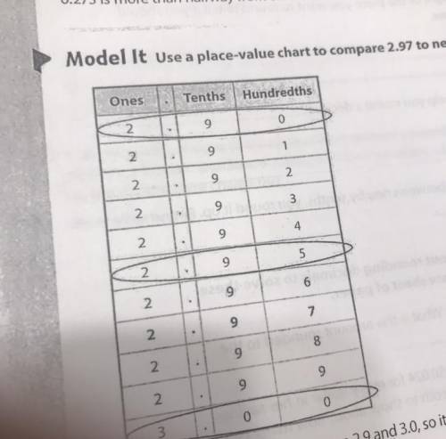 On the number line model how is the halfway point between the two near by tenths shown