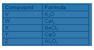 Based on the naming classification, which compounds would have the same ending? compounds V and X c