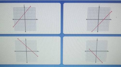 Which graph shows a negative slope and a positive y-intercept?