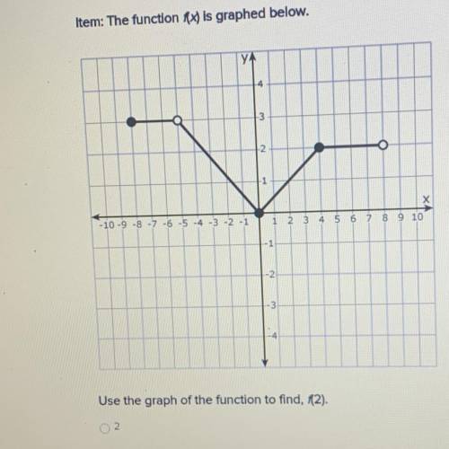 Use the graph of the function to find, f(2).
2
-1
-2
1