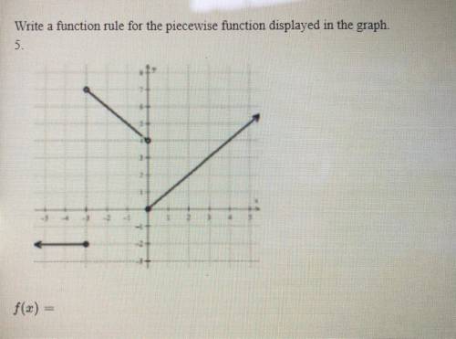 Write a function rule for the piecewise function displayed in the graph.