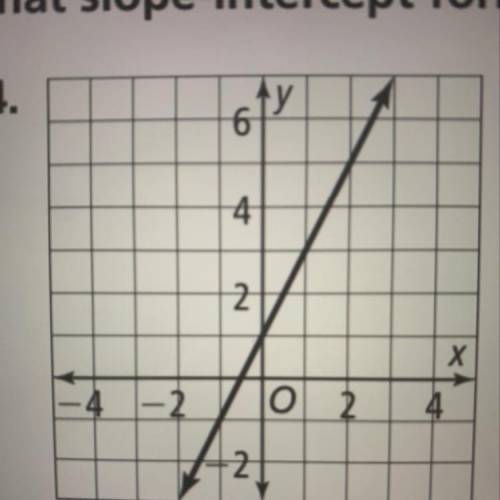 What’s the slope please help