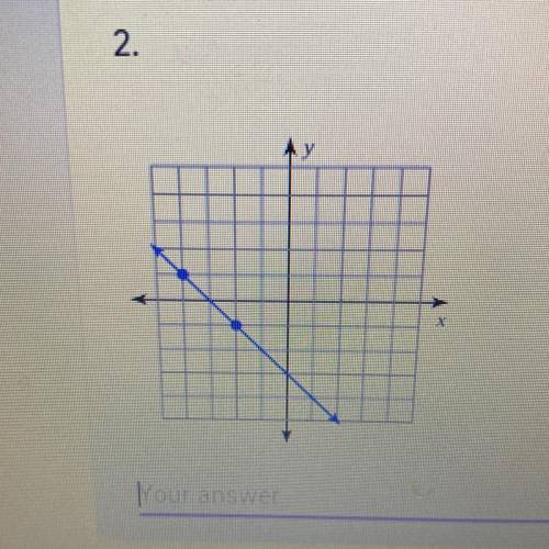 I need help trying to find the slope of the line