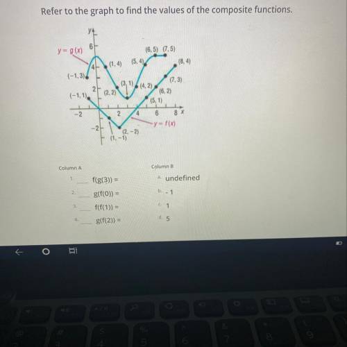 Question 1912 points)

Refer to the graph to find the values of the composite functions.
YA
6
y =