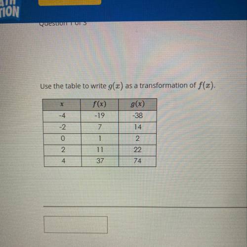ANSWER ASAP PLEASE Use the table to write g(x) as a transformation of f(x).
