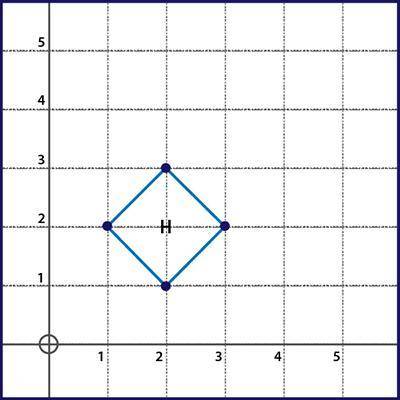 Which series of transformations will not map figure H onto itself?

(x + 0, y − 2), reflection ove