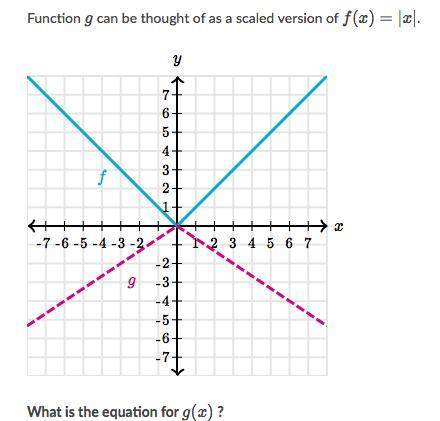 Function g can be thought of as a scaled version of f(x) = │x│.

What is the equation for g(x)?
Po