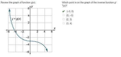 Review the graph of function g(x). On a coordinate plane, y = g (x) curves down through (negative 5