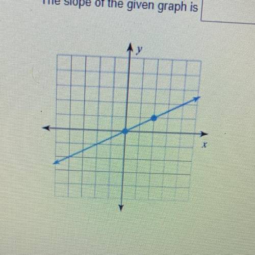 The slope of the given graph is
