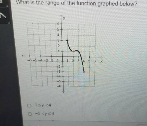 What is the range of the function graphic below