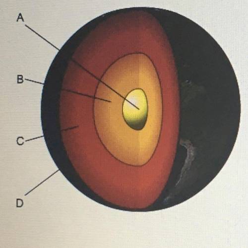 In the diagram of the earth's interior, which part causes the diffraction of P waves made by earthq