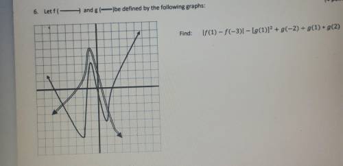 I need help with this function, represented on the graph below.

Find: |(1) − (−3)| − [(1)]² + (−2