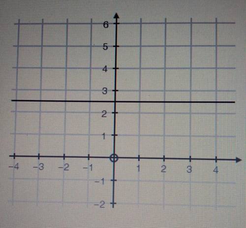 Select the equation of the line that passes through the point (3,-1) and is parallel to the line on