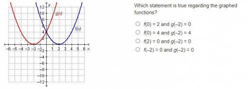 Which statement is true regarding the graphed functions?

f(0) = 2 and g(–2) = 0
f(0) = 4 and g(–2