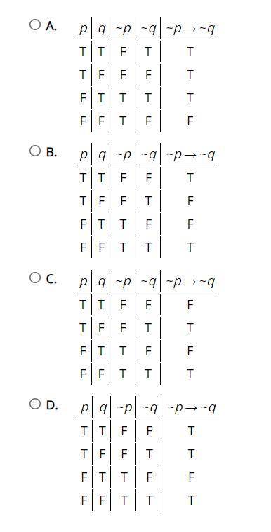 Which of the following truth tables shows the statement ~p → ~q ?